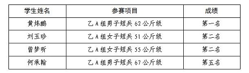 获奖名单.jpg 获奖名单.jpg