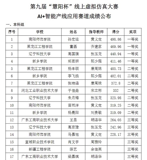 成绩公布2.jpg 成绩公布2.jpg