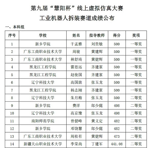 成绩公布1.jpg 成绩公布1.jpg